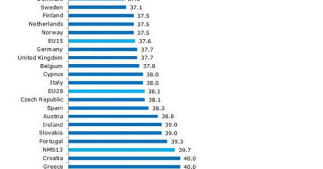 Radiografia do dia: Quantas horas por semana trabalham os europeus?