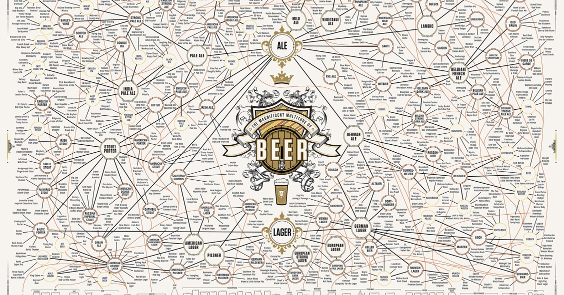 Radiografia do dia: Qual é a origem da cerveja que bebes todos os dias? 