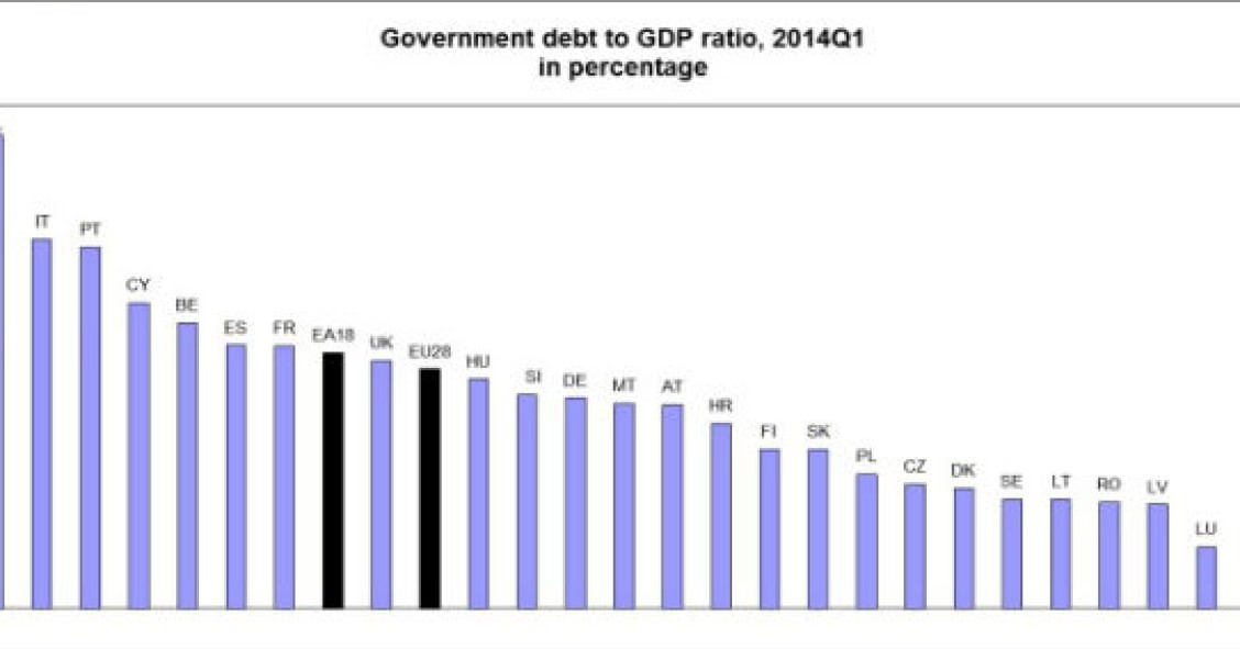 Radiografia do dia: Dívida pública dos países europeus 
