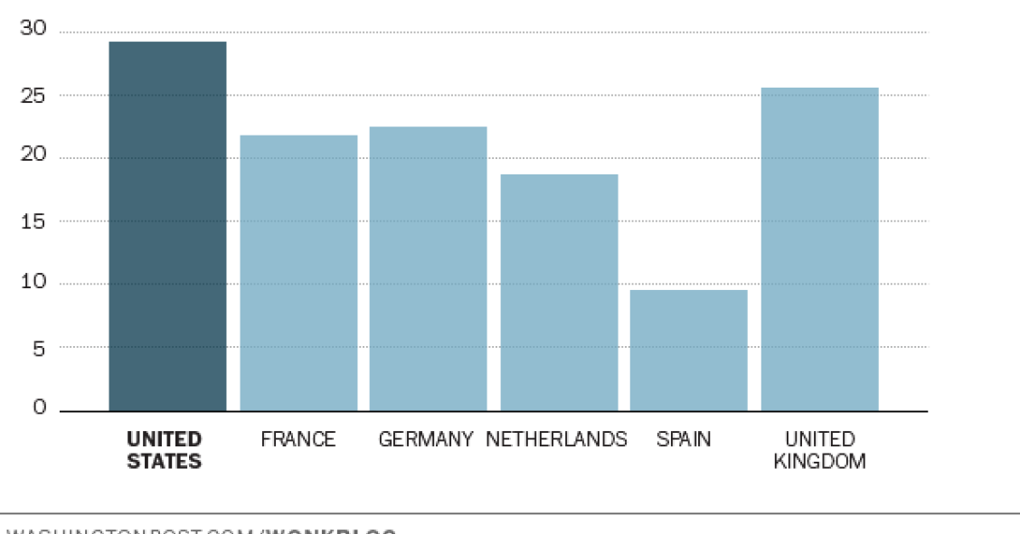 Radiografia do dia: Em que países se trabalha mais ao fim de semana
