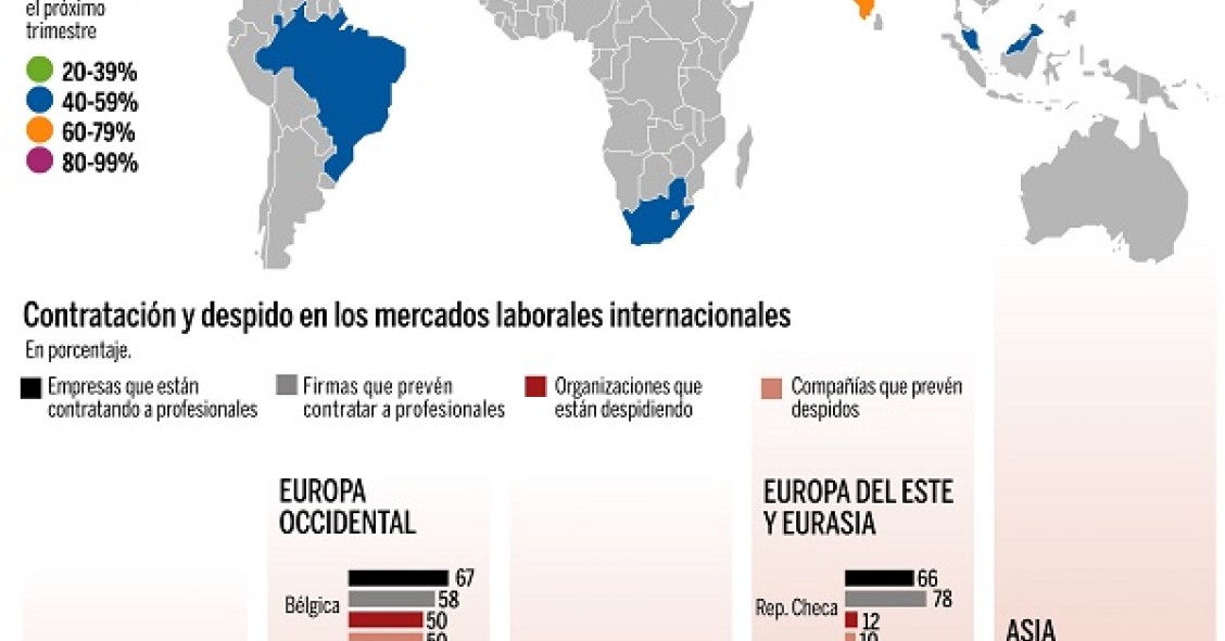 Radiografia do dia: Que empresas (e países) preveem contratar pessoas no próximo trimestre 