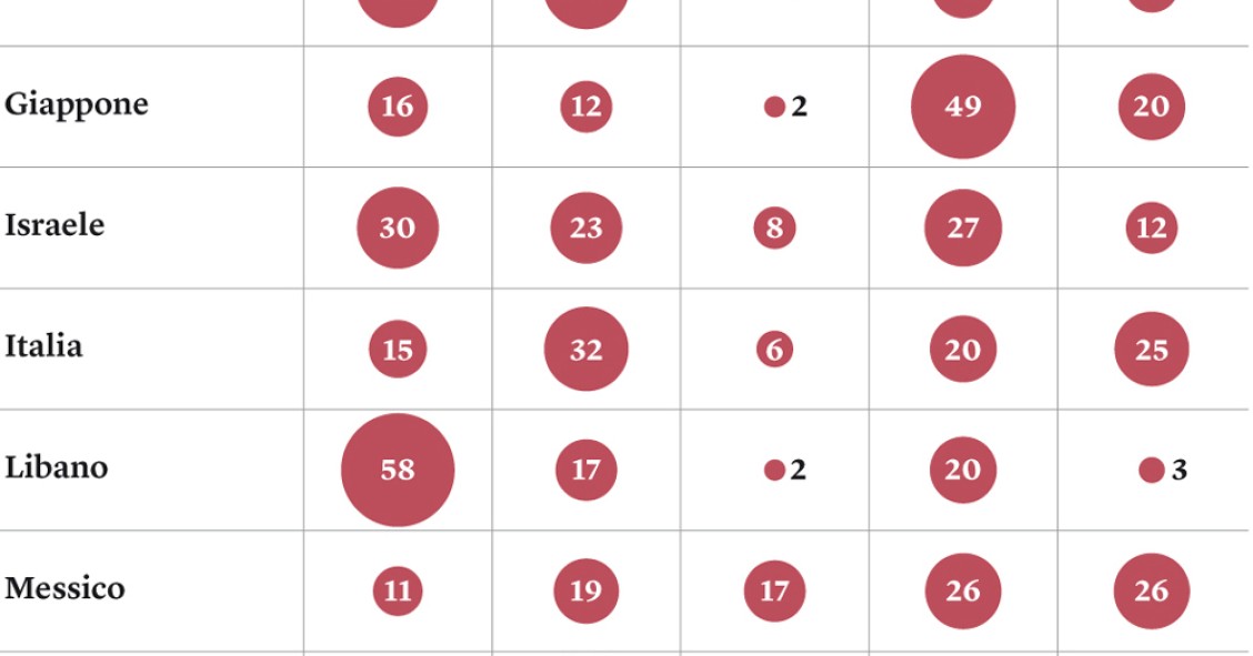 Radiografia do dia: Quais são as principais ameaças globais