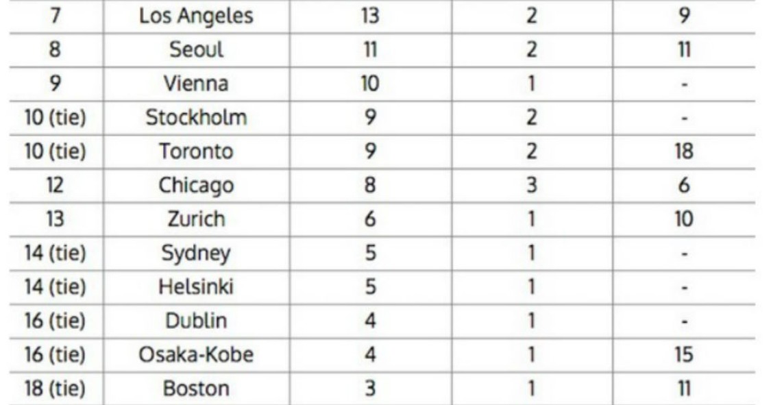 Radiografia do dia: As 25 economias mais poderosas do mundo são...