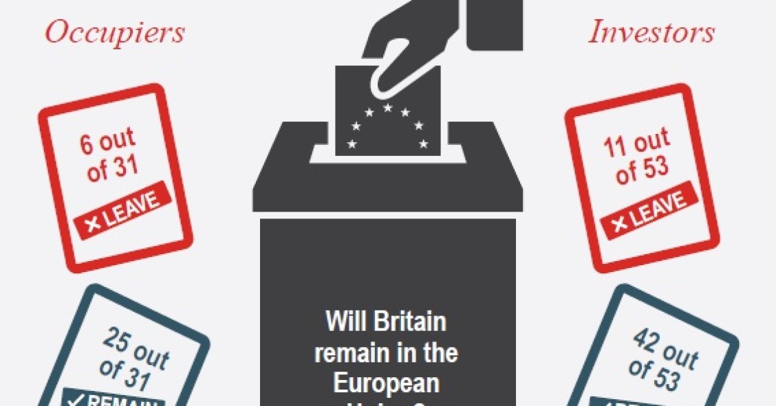 Brexit: ocupantes corporativos e investidores do Reino Unido apostam no “não” 