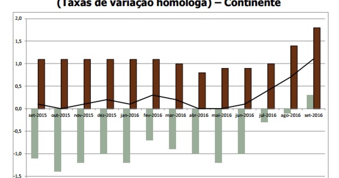 Empréstimos para a compra de casa atingem nível mais alto desde 2010