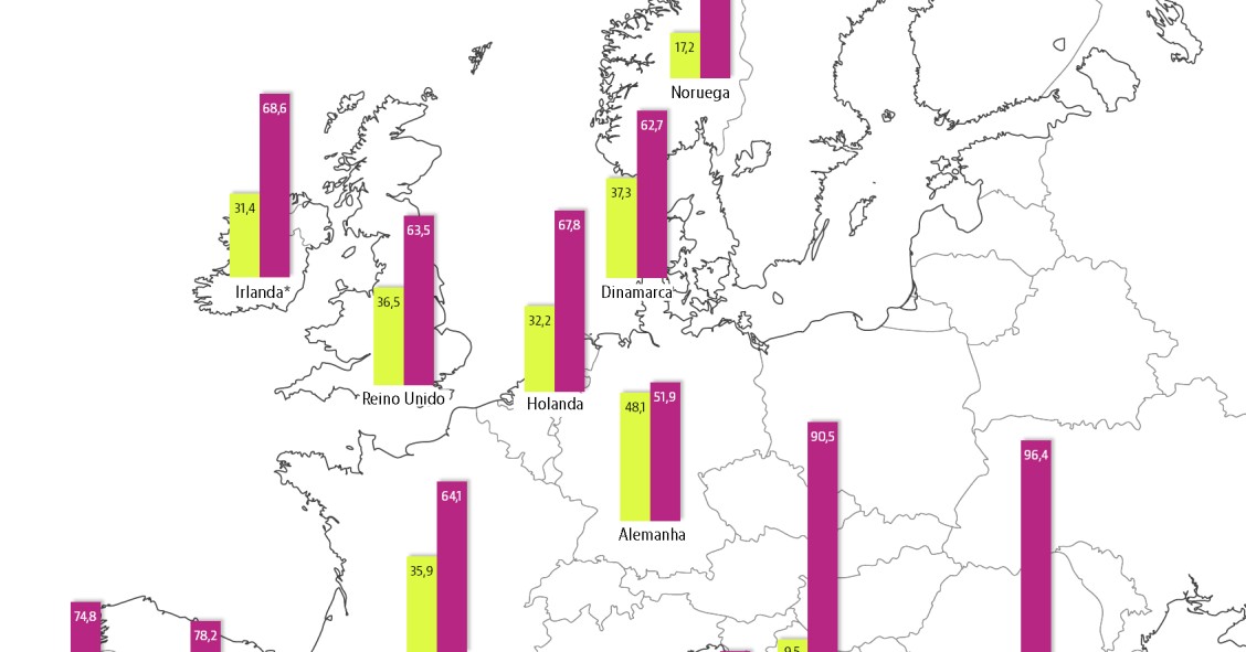 Fim do mito de que Portugal é um país de casas próprias: 16 países europeus estão à frente