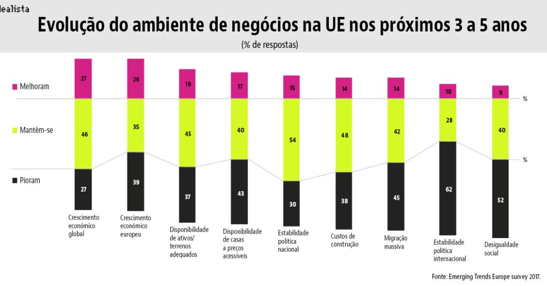 Hotéis, residências e coworkings: os salva-vidas do imobiliário em 2017