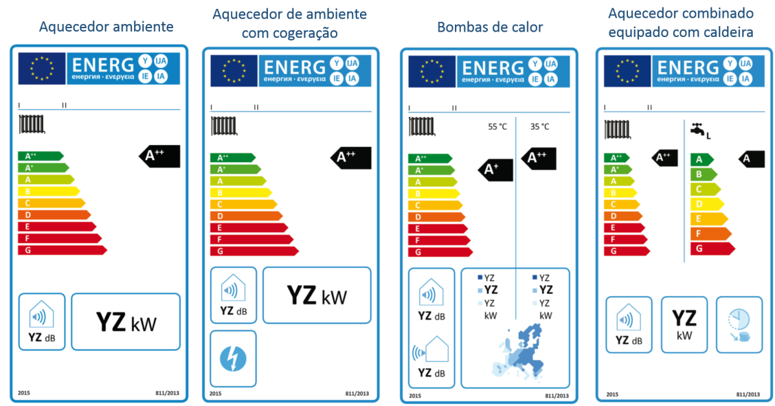 Deco Alerta: Fica a saber tudo sobre as regras da etiquetagem energética de equipamentos