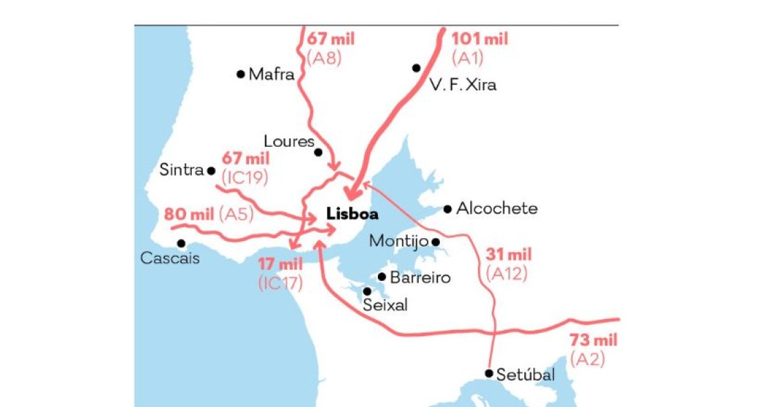 De onde chegam os 370.000 carros que todos os dias entram em Lisboa?