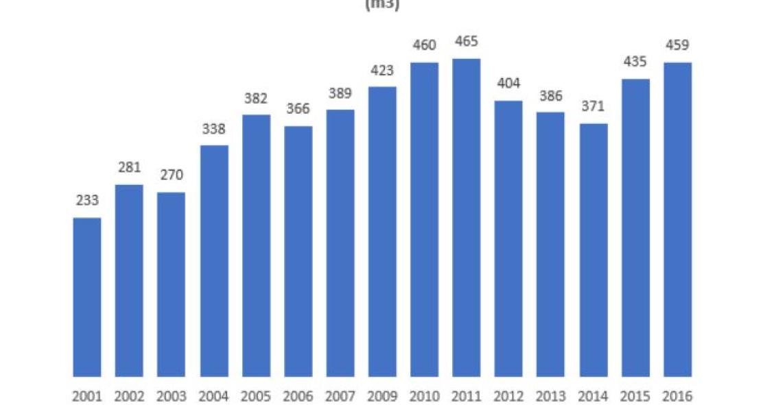 Consumo de gás natural dispara e aproxima-se de máximos de 2011