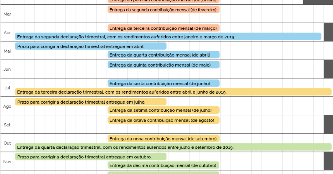 Trabalhas a recibos verdes? Este calendário (das datas da declaração trimestral) é teu aliado