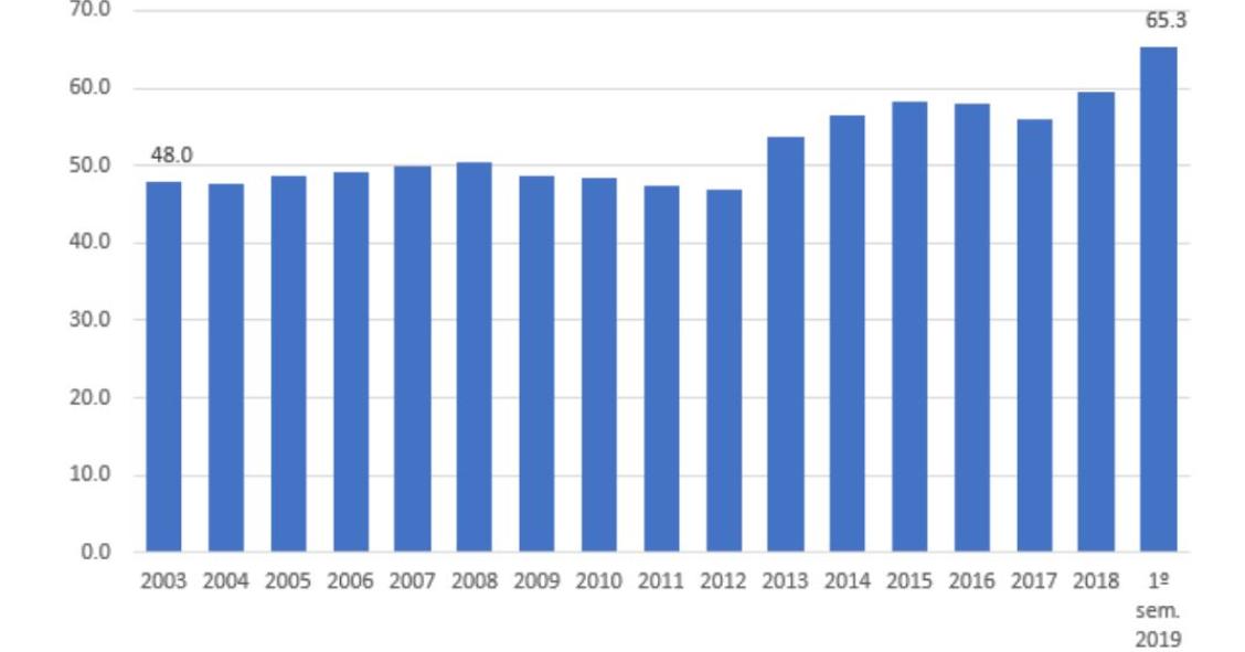 Pagar as despesas da casa pelo banco? Sim, dizem os portugueses