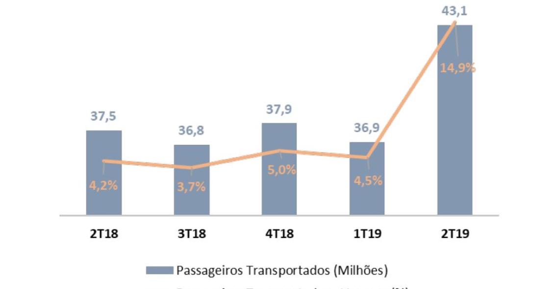 Há cada vez mais portugueses a “apanhar o comboio”