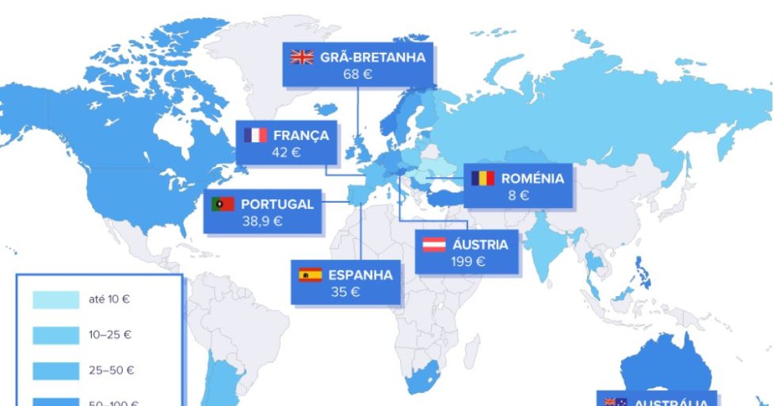 Custo da internet de alta velocidade em Portugal e no “mundo”