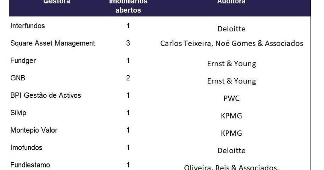 Quem “passa a pente fino” as contas das gestoras de fundos imobiliários?