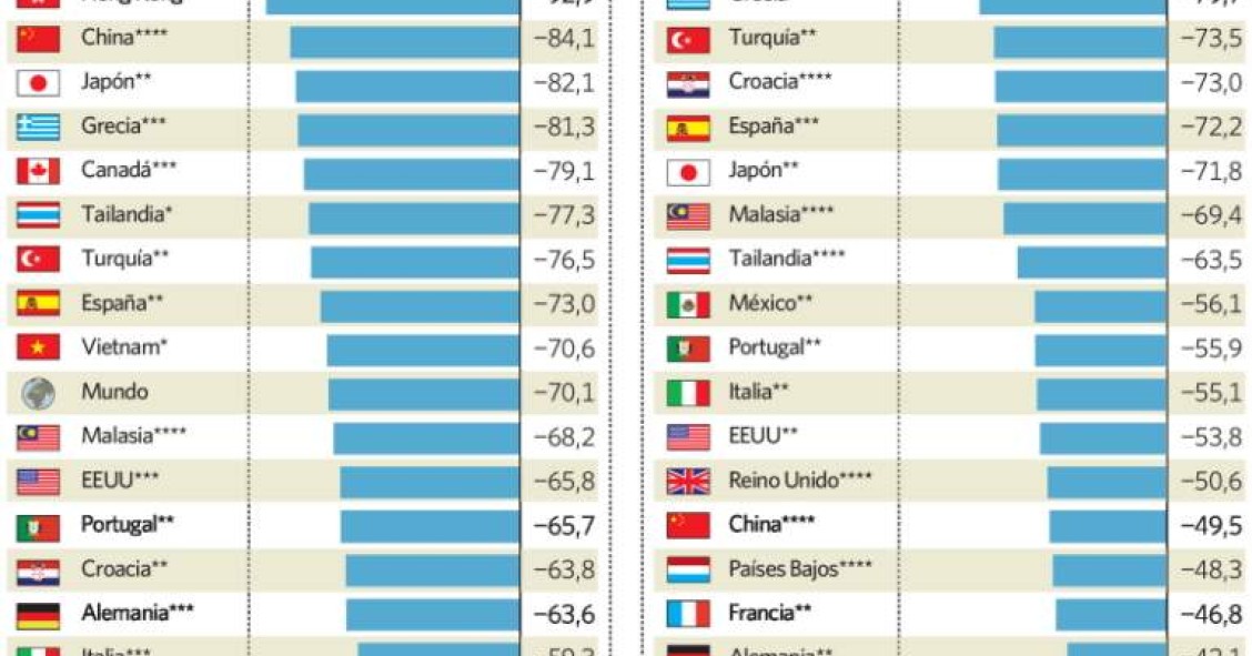 Um travão ao turismo chamado Covid-19: Portugal é um dos 20 países mais afetados pela pandemia
