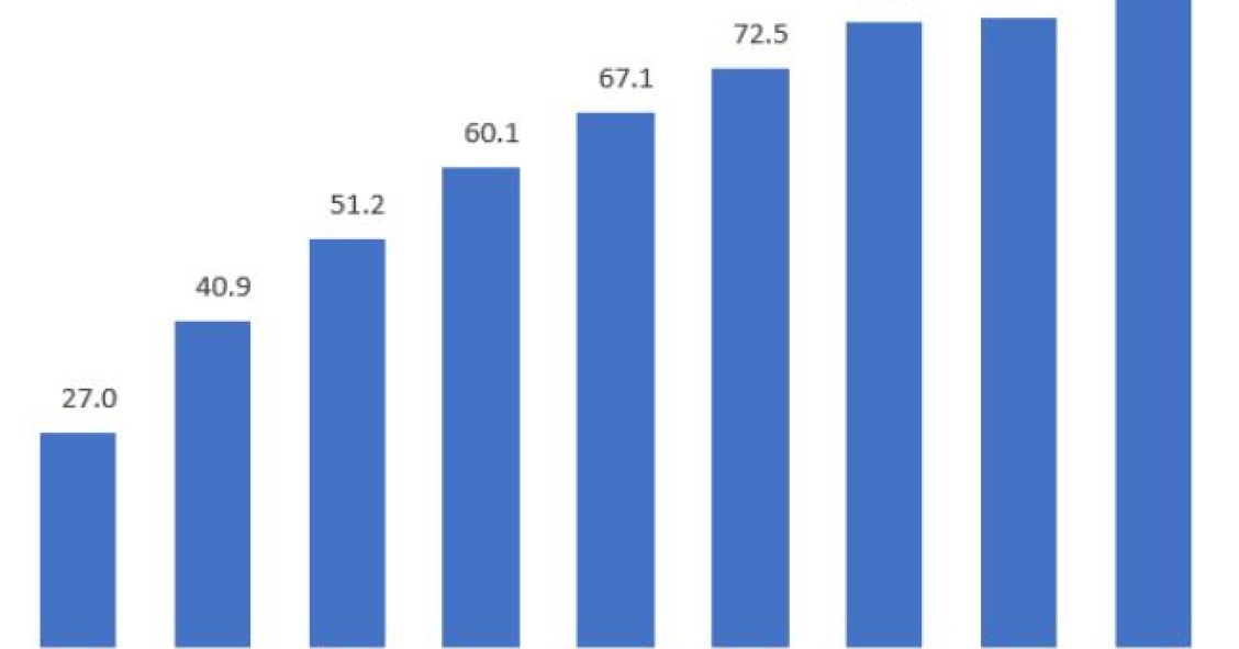 A “moda” dos smartphones – 7,2 milhões de portugueses usam-no como telemóvel principal