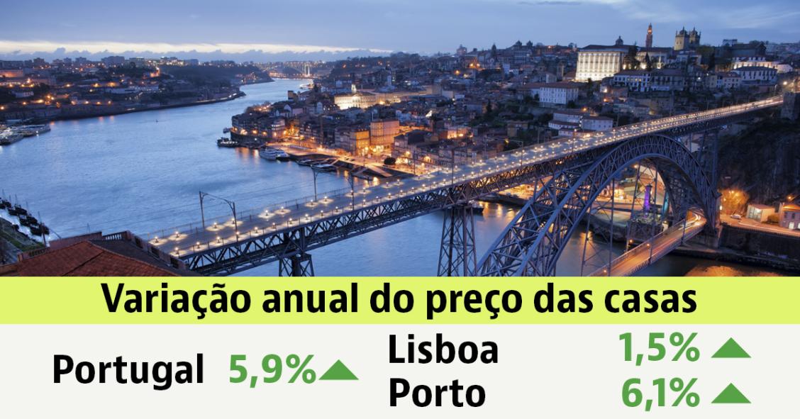 Preço das casas sobe em tempos (e ano) de pandemia: aumenta 5,9% em 2020