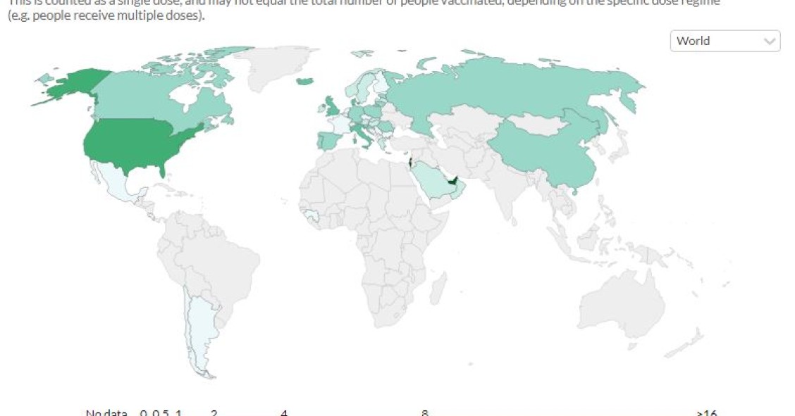 Vacinas contra a Covid-19 administradas em Portugal e no mundo