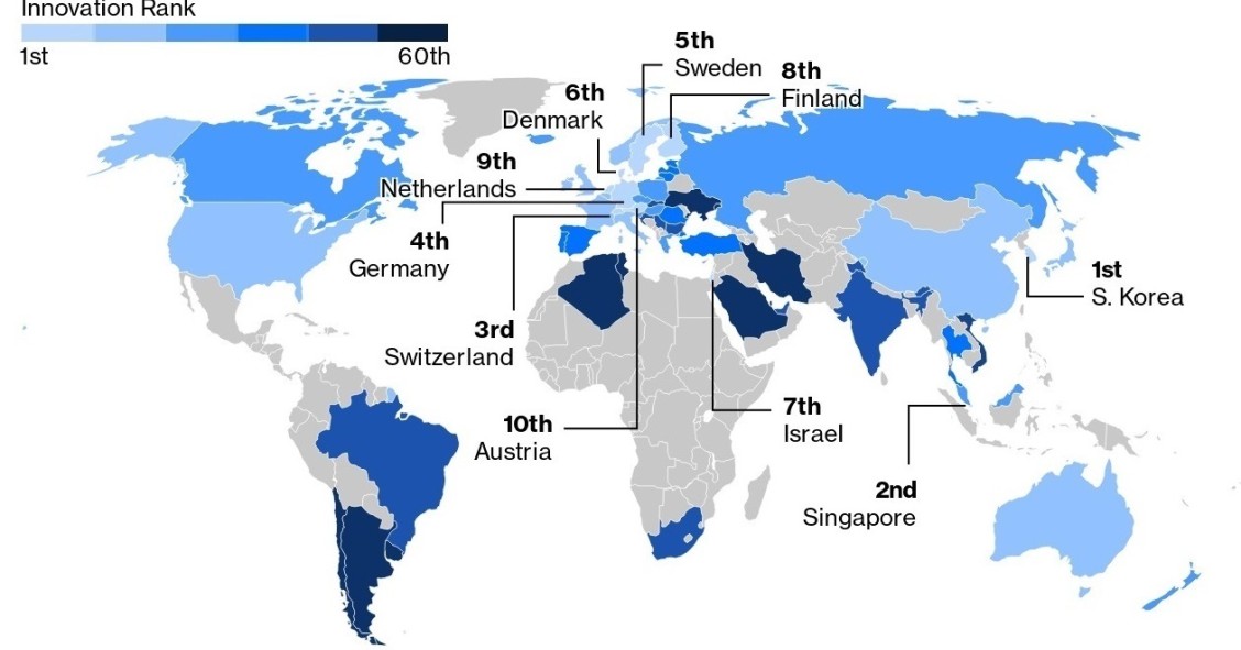 Coreia do Sul volta a liderar ranking mundial da inovação