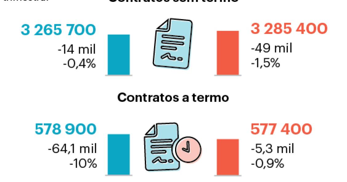 O impacto dos confinamentos no (des)emprego