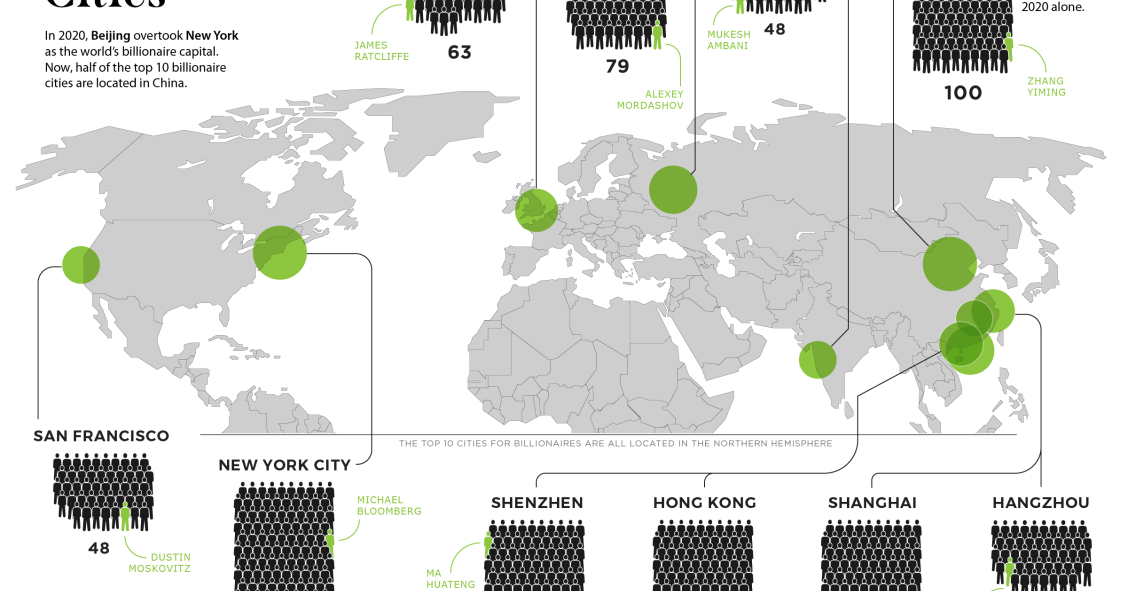 Estas são as 10 cidades bilionárias do mundo em 2020, o ano da pandemia