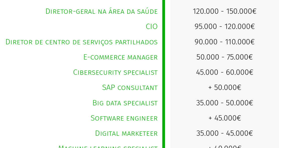 Profissões mais bem pagas de Portugal