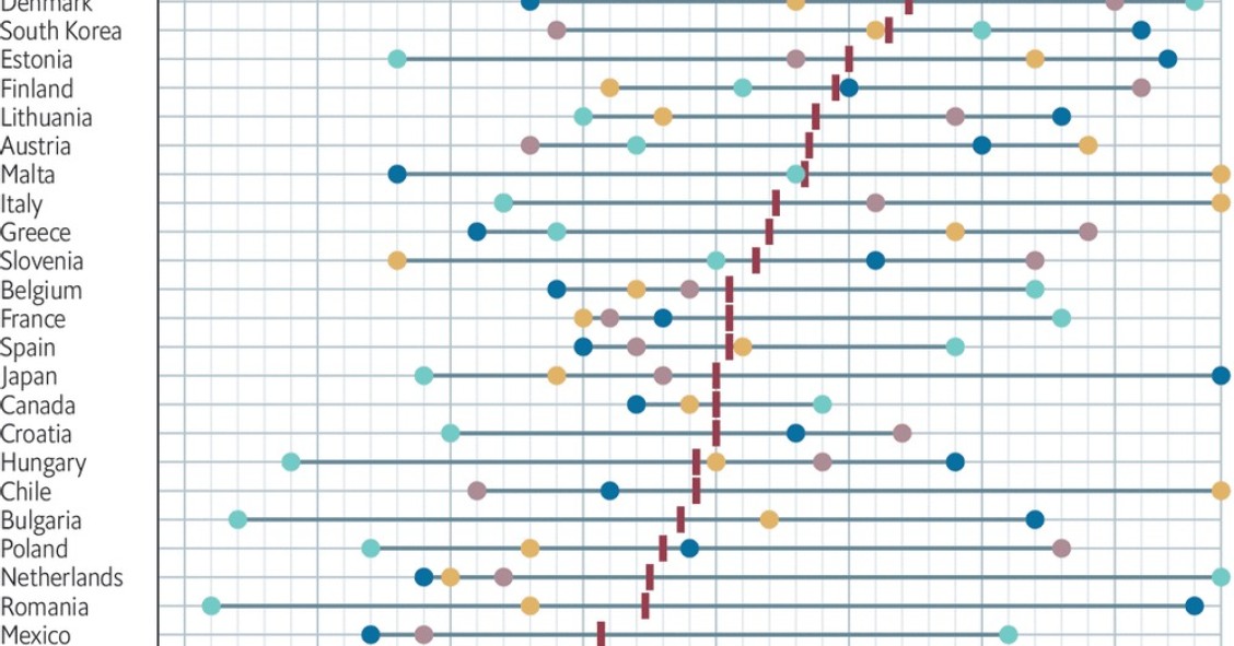 Que países têm as melhores políticas de cuidado infantil?