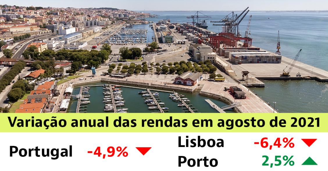 Arrendar casas em Portugal