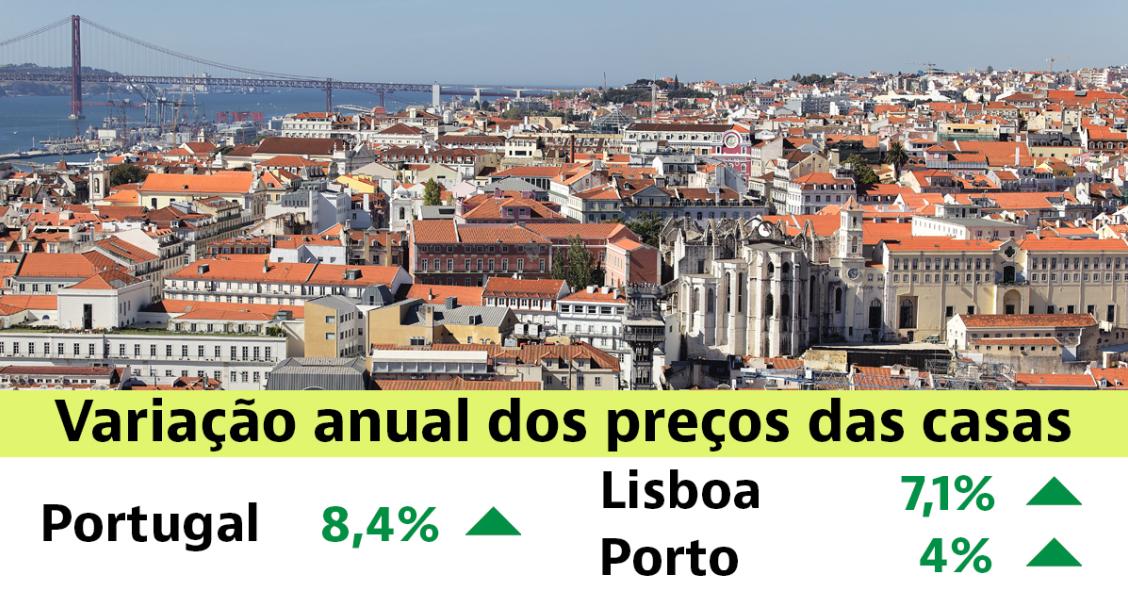 preços das casas para comprar