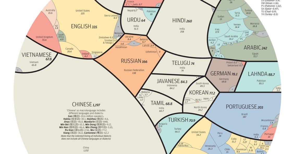 O mundo visto pelo tamanho de cada idioma