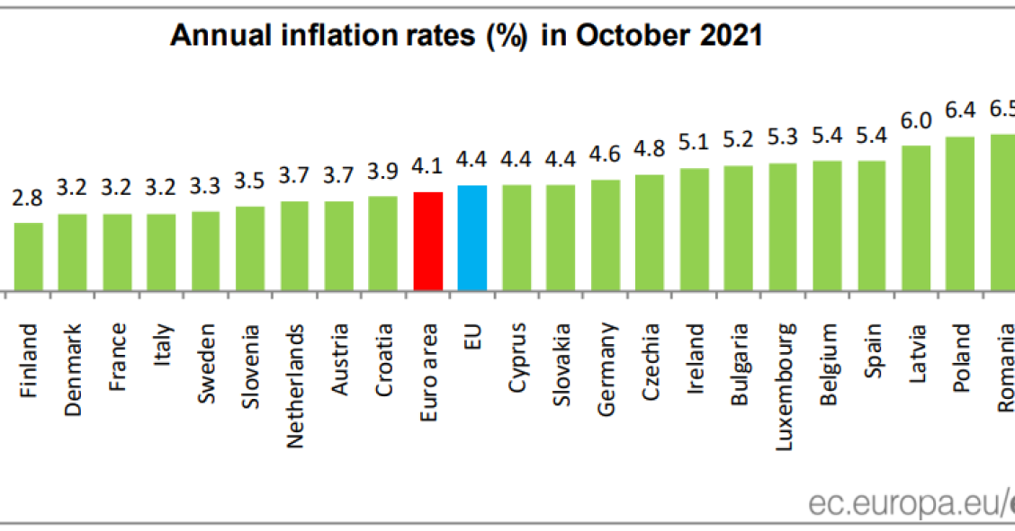 Taxa de inflação na UE e em Portugal