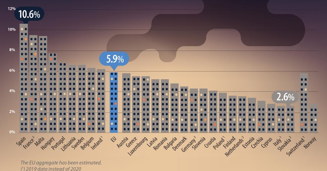 Países com mais luz do dia em casa