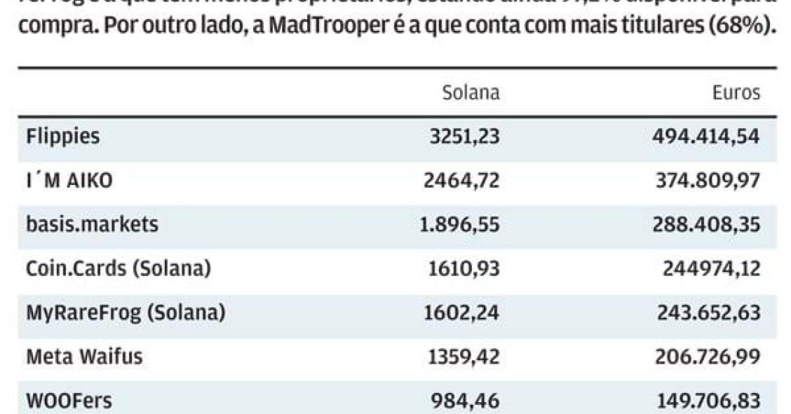 O que são NFTs