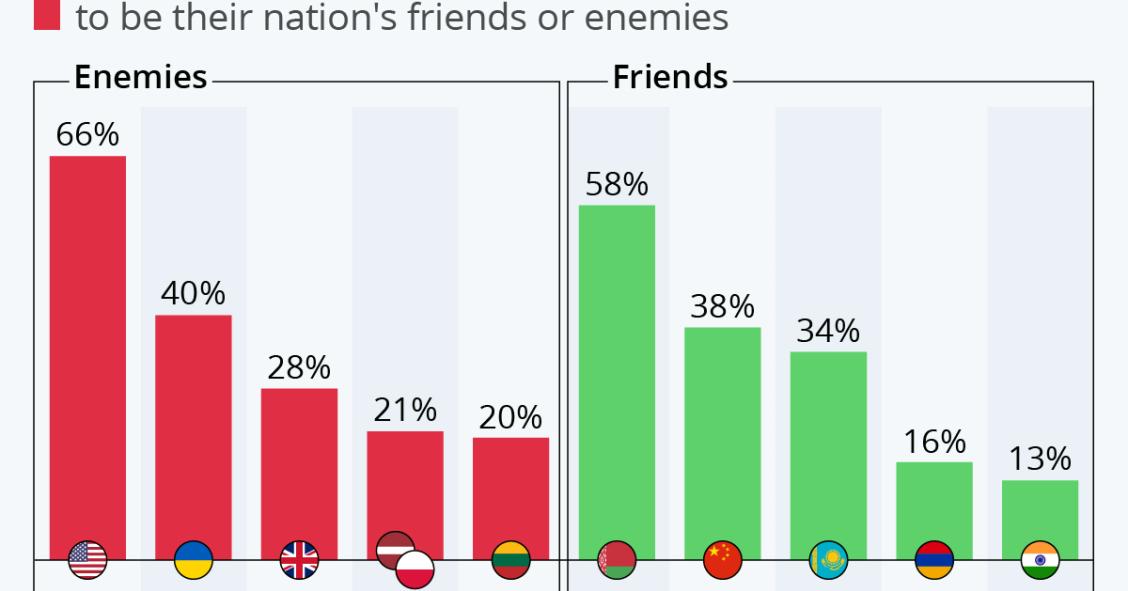 guerra na Ucrânia