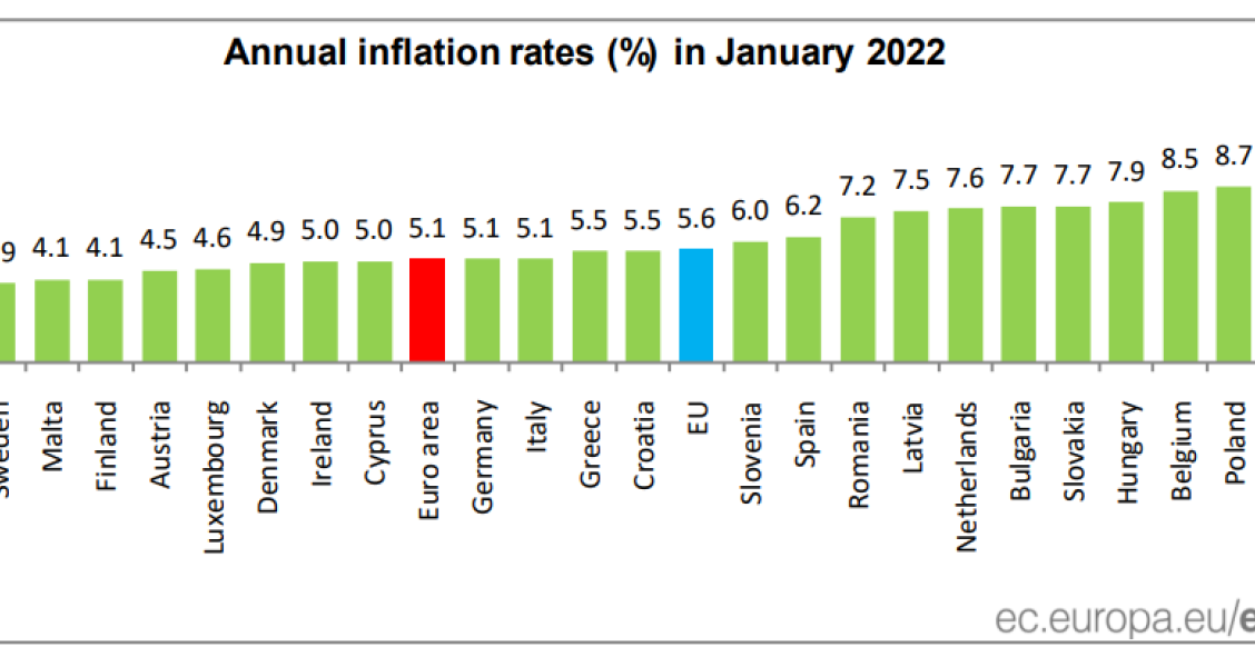 Taxa de inflação bate recordes em janeiro na Zona Euro