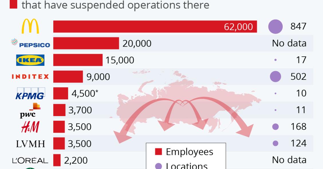 Impacto na Rússia da guerra na Ucrânia