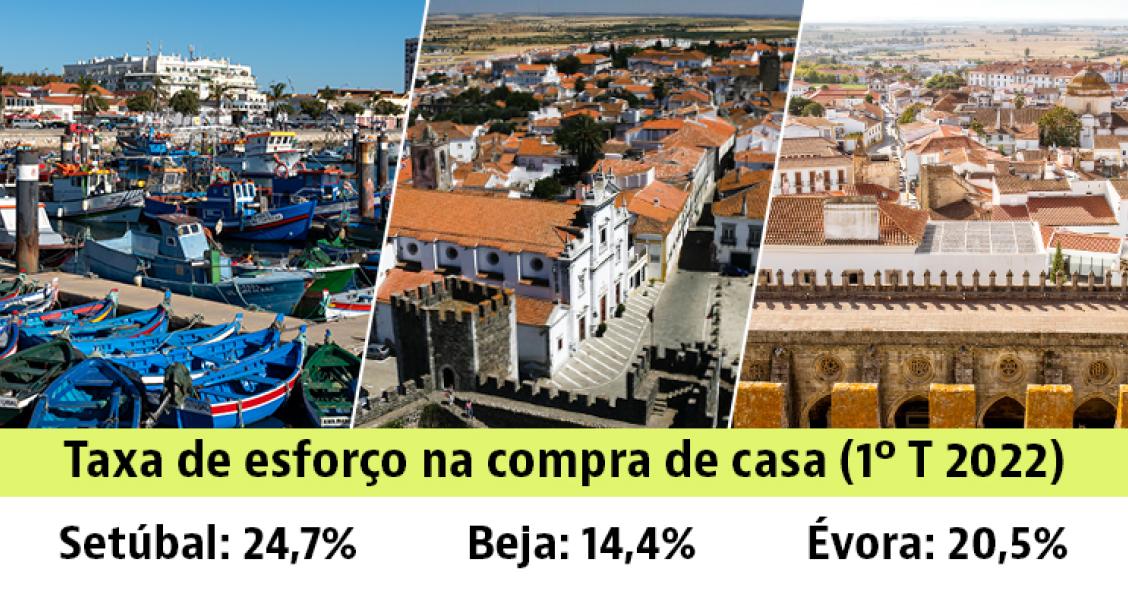 Taxa de esforço para comprar casa