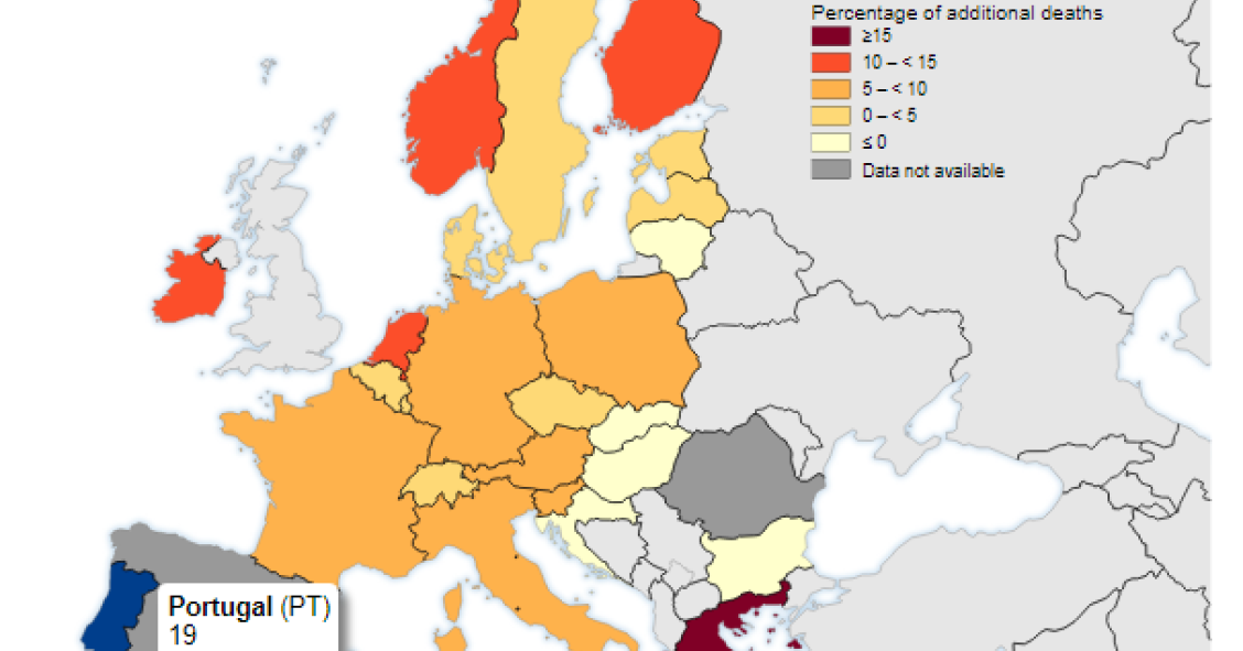 Mortalidade está a aumentar em Portugal