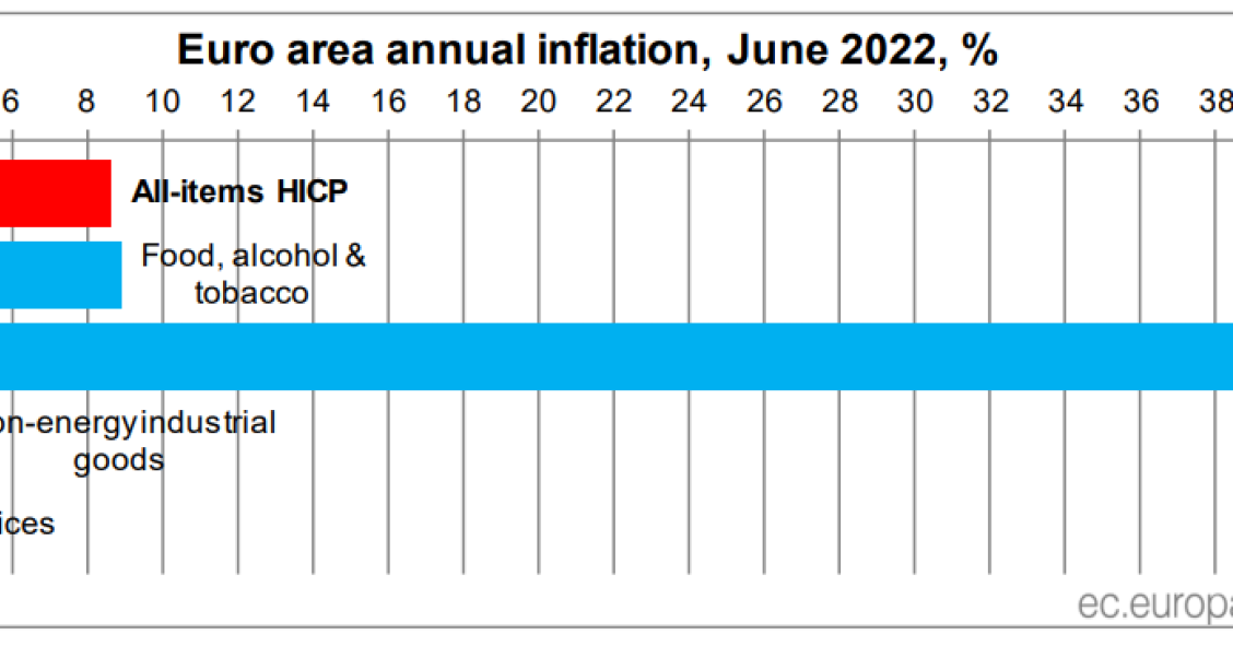 Inflação na Zona Euro