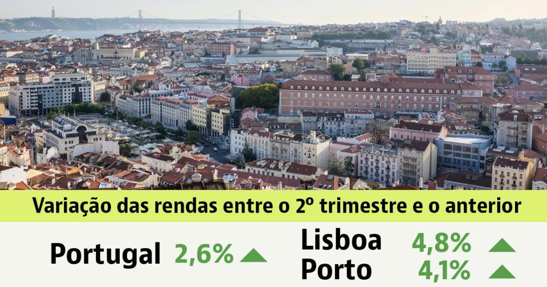 Arrendar casa em Portugal