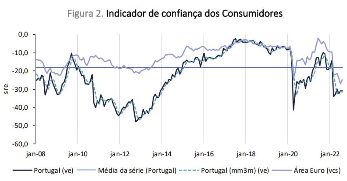 confiança dos consumidores