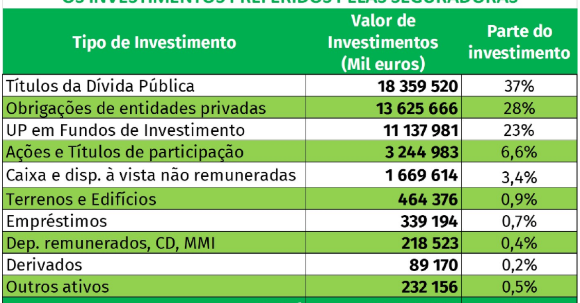 Seguradoras em Portugal