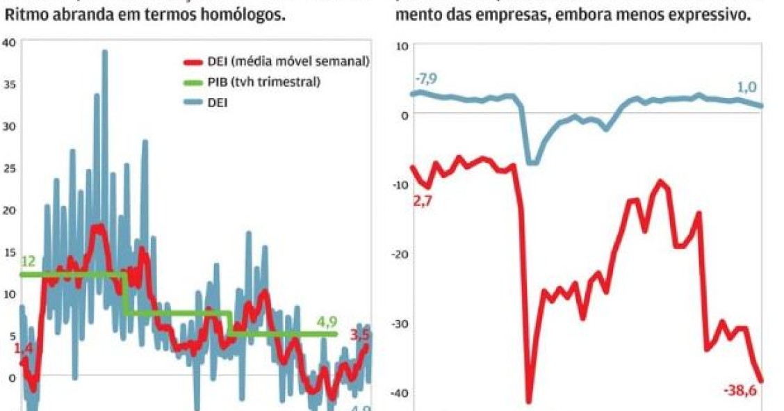 economia em Portugal