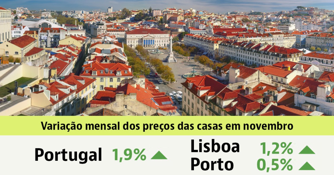 Preço das casas para comprar