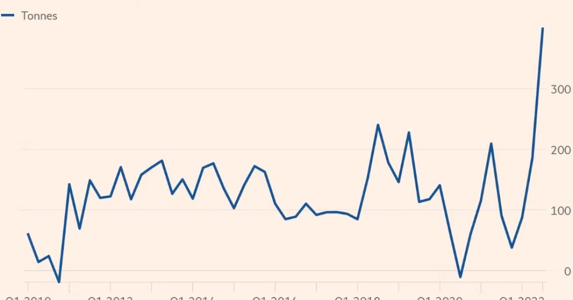 Compra de ouro volta a estar na mira dos bancos centrais