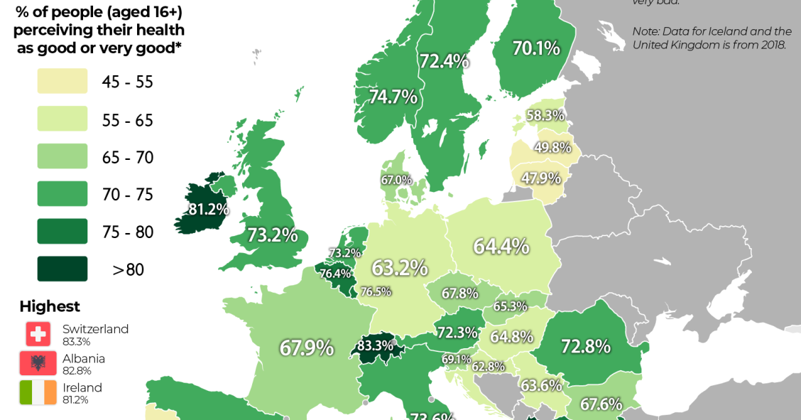 Europeus acreditam que estão de boa saúde?