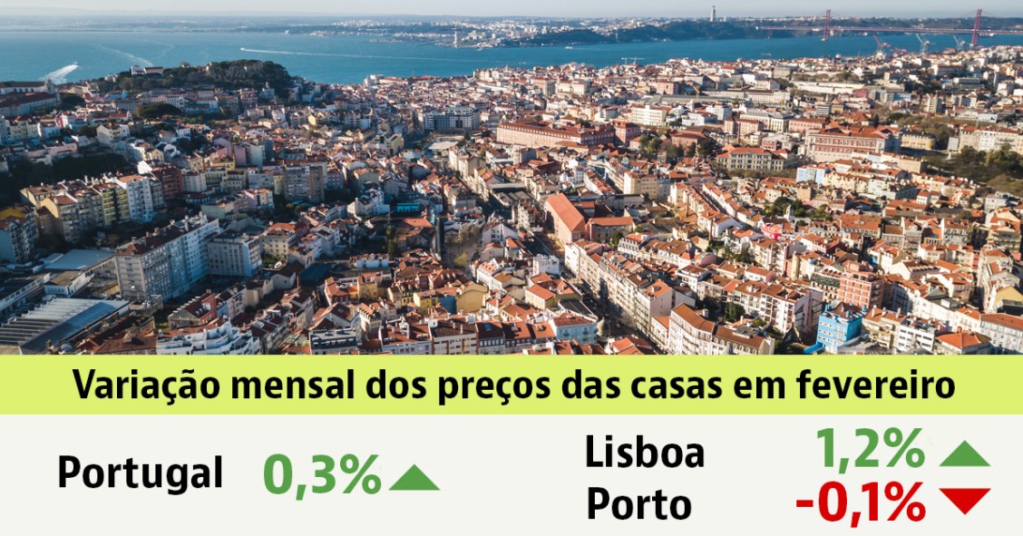 Preço das casas para comprar