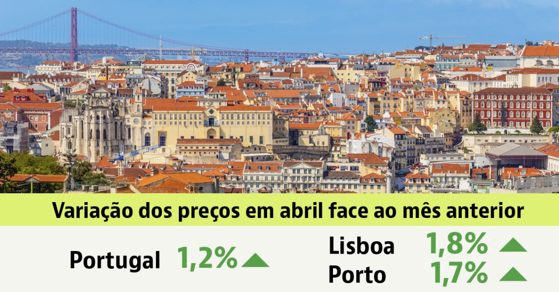 Preço das casas em Portugal