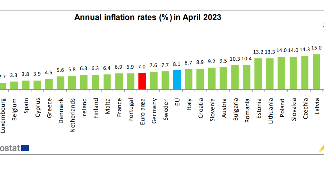 Taxa de inflação volta a subir na Zona Euro mas não em Portugal